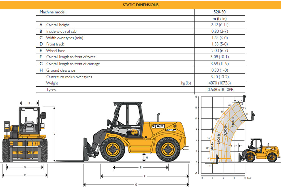 Forklifts • Plant, Tool, Access and Self-Drive Vehicle Hire: Rawstone ...